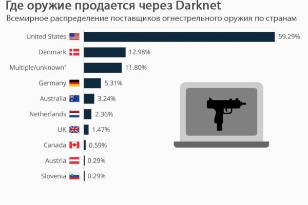 Как восстановить страницу на кракене