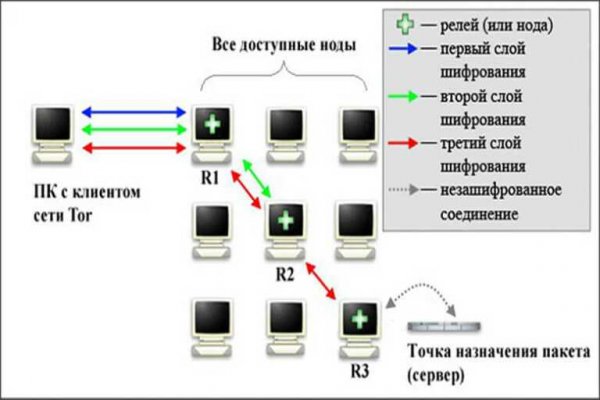 Ссылка на кракен официальный