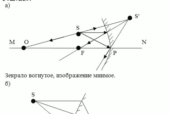 Hydra маркетплейс